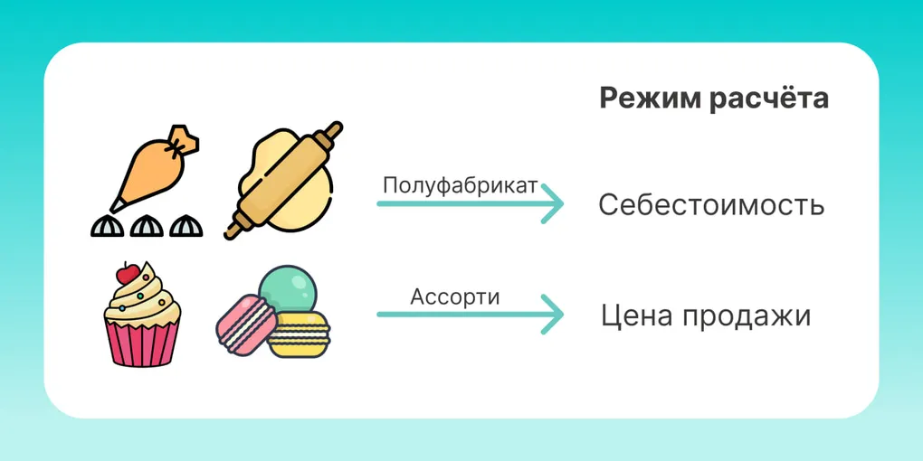 🍰 Как правильно учитывать компоненты в изделии: инструкция с примером